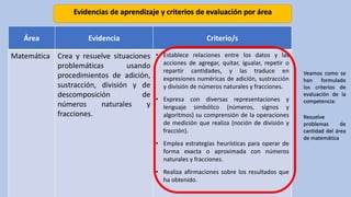 Evidencias de aprendizaje y criterios de evaluación por área
Área Evidencia Criterio/s
Matemática Crea y resuelve situaciones
problemáticas usando
procedimientos de adición,
sustracción, división y de
descomposición de
números naturales y
fracciones.
• Establece relaciones entre los datos y las
acciones de agregar, quitar, igualar, repetir o
repartir cantidades, y las traduce en
expresiones numéricas de adición, sustracción
y división de números naturales y fracciones.
• Expresa con diversas representaciones y
lenguaje simbólico (números, signos y
algoritmos) su comprensión de la operaciones
de medición que realiza (noción de división y
fracción).
• Emplea estrategias heurísticas para operar de
forma exacta o aproximada con números
naturales y fracciones.
• Realiza afirmaciones sobre los resultados que
ha obtenido.
Veamos como se
han formulado
los criterios de
evaluación de la
competencia:
Resuelve
problemas de
cantidad del área
de matemática
 