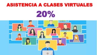 ASISTENCIA A CLASES VIRTUALES
20%
 