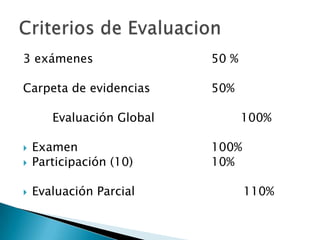 3 exámenes 50 %
Carpeta de evidencias 50%
Evaluación Global 100%
 Examen 100%
 Participación (10) 10%
 Evaluación Parcial 110%
 