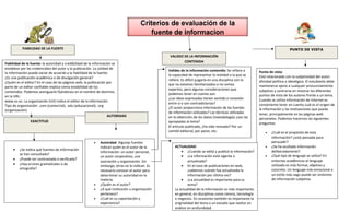 criterios de evaluacion de las fuentes de informacion.docx