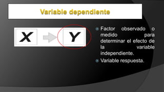  Factor observado o
medido para
determinar el efecto de
la variable
independiente.
 Variable respuesta.
 