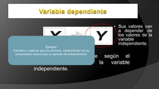 • Aparece y desaparece según el
investigador manipule la variable
independiente.
• Sus valores van
a depender de
los valores de la
variable
independiente.
Ejemplo:
Cambios y mejoras que los alumnos experimentan en su
comprensión lectora tras un periodo de entrenamiento.
 