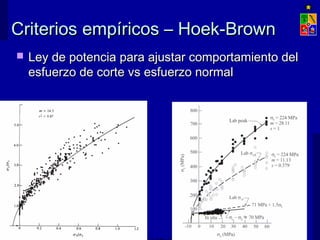 Criterios empíricos – Hoek-BrownCriterios empíricos – Hoek-Brown
 Ley de potencia para ajustar comportamiento delLey de potencia para ajustar comportamiento del
esfuerzo de corte vs esfuerzo normalesfuerzo de corte vs esfuerzo normal
 