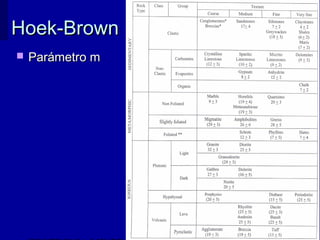 Hoek-BrownHoek-Brown
 Parámetro mParámetro m
 