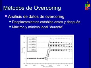 Métodos de OvercoringMétodos de Overcoring
 Análisis de datos de overcoringAnálisis de datos de overcoring
 Desplazamientos estables antes y despuésDesplazamientos estables antes y después
 Máximo y mínimo local “durante”Máximo y mínimo local “durante”
 