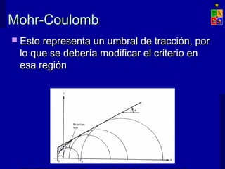 Mohr-CoulombMohr-Coulomb
 Esto representa un umbral de tracción, porEsto representa un umbral de tracción, por
lo que se debería modificar el criterio enlo que se debería modificar el criterio en
esa regiónesa región
 