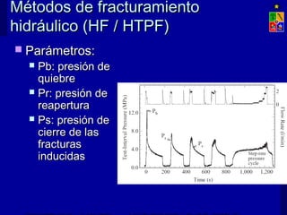 Métodos de fracturamientoMétodos de fracturamiento
hidráulico (HF / HTPF)hidráulico (HF / HTPF)
 Parámetros:Parámetros:
 Pb: presión dePb: presión de
quiebrequiebre
 Pr: presión dePr: presión de
reaperturareapertura
 Ps: presión dePs: presión de
cierre de lascierre de las
fracturasfracturas
inducidasinducidas
 