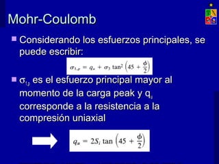 Mohr-CoulombMohr-Coulomb
 Considerando los esfuerzos principales, seConsiderando los esfuerzos principales, se
puede escribir:puede escribir:
 σσ1,p1,p es el esfuerzo principal mayor ales el esfuerzo principal mayor al
momento de la carga peak y qmomento de la carga peak y quu
corresponde a la resistencia a lacorresponde a la resistencia a la
compresión uniaxialcompresión uniaxial
 