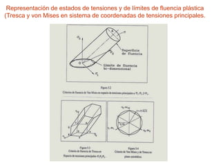 Criterios de fluencia plástica | PPT