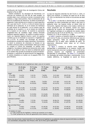certiﬁcacio´n del Comite´ Etico de Investigacio´n Clı´nica del
Hospital la Paz en 2007.
Ana´lisis estadı´stico. Se calcularon las frecuencias y el
intervalo de conﬁanza (IC) del 95% de cada variable. La
variable edad, al ser continua no normal, se presento´ como
mediana y rango intercuartı´lico. Para la estimacio´n de los
datos en la poblacio´n de referencia, los datos se ponderaron
asignando a cada individuo de la muestra un peso especiﬁco
(W), cuyo valor fue W ¼ N1/N: n1/n (N es el nu´mero total de
individuos de la poblacio´n, N1 es el nu´mero de individuos
de cada estrato en la poblacio´n, n es el nu´mero total de
individuos de la muestra y n1 es el nu´mero de individuos
de la muestra en ese estrato. Se examino´ la asociacio´n
)fragilidad–resto de variables* segu´n ana´lisis bivariado
mediante regresio´n logı´stica. Se realizo´ un ana´lisis multiva-
riante con regresio´n logı´stica binaria a partir de aquellas
variables que en el bivariado se asociaron a fragilidad con
una pr0,10. Se empleo´ una estrategia de exclusio´n
escalonada de variables del modelo (backstep). Previamente
se valoro´ la existencia de relaciones no lineales en las
variables continuas (edad y comorbilidad). Dado que la edad
no cumplı´a el criterio de linealidad, se analizo´ como
catego´rica. Se probaron hipo´tesis de interaccio´n entre cada
factor con la edad y el sexo. Se valoro´ la calidad del ajuste
en el modelo ﬁnal (prueba de bondad de ajuste de Hosmer-
Lemeshow y coeﬁciente de determinacio´n de Nagelkerke).
El ana´lisis estadı´stico se realizo´ con el paquete SPSS 17.0
para Windows.
Resultados
La tasa de respuesta obtenida fue del 73,3% (n ¼ 814), el
48,6% eran hombres, la mediana de edad fue de 76 an˜os
(71 – 83) y la distribucio´n fue similar en los estratos de edad
(ﬁg. 1).
En la tabla 1 se describe la distribucio´n de las variables
estudiadas con datos ponderados por edad y sexo para la
poblacio´n total. Las mujeres tenı´an un menor nivel de
instruccio´n, ingresos ma´s bajos y eran viudas o solteras en
mayor proporcio´n que los hombres. Existio´ una mayor
proporcio´n de mujeres con discapacidad. La prevalencia
de fragilidad estimada en la poblacio´n de estudio (datos
ponderados) fue del 10,3% (IC del 95%: 8,2 – 12,5): el 8,1% en
hombres y el 11,9% en mujeres (p ¼ 0,084).
La tabla 2 muestra un aumento lineal de la fragilidad a
partir de los 75 an˜os, sin encontrar diferencias por sexo en
ningu´n quinquenio. Todos los criterios de fragilidad
aumentaron con la edad, salvo )pe´rdida de peso*. Se
observaron diferencias entre sexos en el criterio
)agotamiento*.
La ﬁgura 2 muestra la relacio´n entre fragilidad,
discapacidad y comorbilidad en la muestra. Existio´ una
fuerte interseccio´n entre las 3 variables, pero un 23% de las
personas mayores con fragilidad no presentaban
discapacidad ni comorbilidad. Las tablas 3 y 4 presentan
los resultados del ana´lisis bivariado y multivariante. En el
modelo deﬁnitivo, la fragilidad se asocio´ de forma
ARTICLE IN PRESS
Tabla 2 Distribucio´n de la fragilidad por edad y sexo en la muestra
65–69 an˜os
(n: H¼73,
M=79)
70–74 an˜os
(n: H=96,
M=98)
75–79 an˜os
(n: H=82,
M=88)
80–84 an˜os
(n: H=69,
M=68)
Z85 an˜os (n:
H=75, M=86)
Total
(n=814)
Fra´gilÃ
H (n=395) 3 (4,1%) 2 (2,1%) 7 (8,5%) 8 (11,6%) 28 (37,3%) 48 (12,2%)
M (n=419) 2 (2,5%) 3 (3,1%) 9 (10,2%) 15 (22,1%) 31 (36,0%) 60 (14,3%)
Pe´rdida de peso
H 9 (12,3%) 8 (8,3%) 7 (8,5%) 8 (11,6%) 16 (21,3%) 48 (12,2%)
M 9 (11,4%) 10 (10,2%) 7 (8,0%) 10 (14,7%) 13 (15,1%) 49 (11,7%)
Debilidad muscularÃ
H 8 (11,0%) 11 (11,5%) 14 (17,1%) 26 (37,7%) 33 (44,0%) 92 (23,3%)
M 10 (12,7%) 18 (18,4%) 25 (28,4%) 21 (30,9%) 43 (50,0%) 117 (27,9%)
AgotamientoÃ
H 3 (4,1%) 13 (13,5%) 12 (14,6%) 10 (14,5%) 22 (29,3%) 60 (15,2%)
M 15 (19,0%) 13 (13,3%) 25 (28,4%) 24 (35,3%) 33 (38,4%) 110 (26,3%)ÃÃ
Lentitud al caminarÃ
H 5 (6,8%) 7 (7,3%) 12 (14,6%) 18 (26,1%) 39 (52,0%) 81 (20,5%)
M 5 (6,3%) 9 (9,2%) 9 (10,2%) 19 (27,9%) 41 (47,7%) 83 (19,8%)
Baja actividad fı´sicaÃ
H 7 (9,6%) 9 (9,4%) 15 (18,3%) 19 (27,5%) 37 (49,3%) 87 (22,0%)
M 5 (6,3%) 13 (13,3%) 13 (14,8%) 21 (30,9%) 40 (46,5%) 92 (22,0%)
H: hombre; M: mujer.
Ãpo0,001 (proporcio´n de fragilidad y criterios que aumentan con la edad).
ÃÃpo0,001 (proporcio´n de criterio de agotamiento entre hombres y mujeres).
Prevalencia de fragilidad en una poblacio´n urbana de mayores de 65 an˜os y su relacio´n con comorbilidad y discapacidad 5
Co´mo citar este artı´culo: Castell Alcala´ MV, et al. Prevalencia de fragilidad en una poblacio´n urbana de mayores de 65 an˜os y su relacio´n
con comorbilidad y discapacidad. Aten Primaria. 2010. doi:10.1016/j.aprim.2009.09.024
 