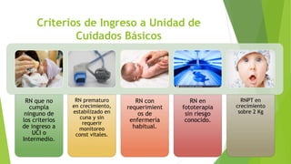 Criterios de Ingreso a Unidad de
Cuidados Básicos
RN que no
cumpla
ninguno de
los criterios
de ingreso a
UCI o
Intermedio.
RN prematuro
en crecimiento,
estabilizado en
cuna y sin
requerir
monitoreo
const vitales.
RN con
requerimient
os de
enfermería
habitual.
RN en
fototerapia
sin riesgo
conocido.
RNPT en
crecimiento
sobre 2 Kg
 
