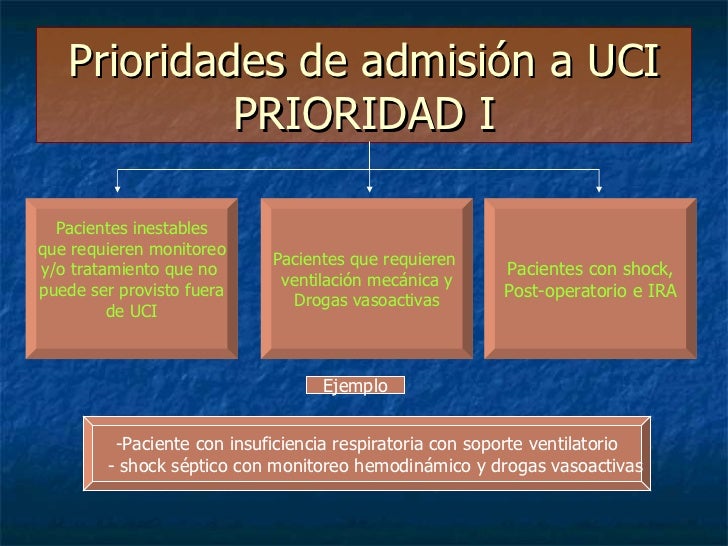Criterios De Ingreso Y Egreso De Uci Alberto
