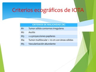 Criterios ecográficos de IOTA
CRITERIOS DE MALIGNIDAD (M)
M1 Tumor sólido contornos irregulares
M2 Ascitis
M3 ≥ 4 proyecciones papilares
M4 Tumor multilocular > 10 cm con áreas sólidas
M5 Vascularización abundante
 