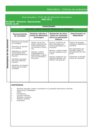 Matemática - Criterios de evaluación
Nivel educativo: 2°/3° año de Educación Secundaria
ONE 2013
BLOQUE:	 Números Operaciones
NIVEL ALTO
Desempeñodelosalumnos
CAPACIDADES
Reconocimiento
de conceptos
Resolver cálculos a
través de diferentes
estrategias
Resolución de situa-
ciones en contextos
intra o/y extramate-
máticos
Comunicación en
Matemática
Reconocer una fracción
en un gráfico
Reconocer un decimal
en un gráfico
Identificar un número
comprendido entre
dos números(decimal,
fracción)
Identificar equivalen-
cias entre (decimal,
fracción)
Identificar una fracción
mayor que la unidad
en gráfico
Operar con los con-
juntos numéricos (las
cuatro operaciones)
con decimal y fraccio-
nes.
Resolver y aplicar
propiedades de la
potenciación y radica-
ción con decimales y
fracciones
Resolver problemas de
dos o más pasos con
números decimales y/o
fracciones
Resolver y aplicar proble-
mas que requieren mcm
y mcd.
Resolver problemas que
requieran plantear y/o
resolver una ecuación.
Traducir de lenguaje
coloquial al algebraico y
viceversa
Dar argumentos que
permitan validar un
procedimiento de reso-
lución
Comunicar un procedi-
miento de resolución.
CONTENIDOS
•	 Números naturales, enteros, racionales en su expresión fraccionaria o decimal.
•	 Operaciones. Propiedades.
•	 Orden
•	 Equivalencia.
•	 La recta numérica.
•	 Múltiplos y divisores.
•	 Notación científica.
•	 Ecuaciones
Capacidad cognitiva general: Resolución de Problemas
 