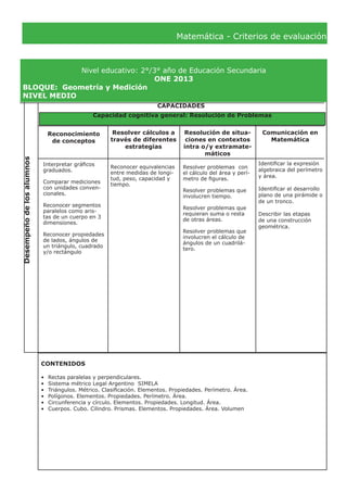 Matemática - Criterios de evaluación
Nivel educativo: 2°/3° año de Educación Secundaria
ONE 2013
BLOQUE:	 Geometría y Medición
NIVEL MEDIO
Desempeñodelosalumnos
CAPACIDADES
Reconocimiento
de conceptos
Resolver cálculos a
través de diferentes
estrategias
Resolución de situa-
ciones en contextos
intra o/y extramate-
máticos
Comunicación en
Matemática
Interpretar gráficos
graduados.
Comparar mediciones
con unidades conven-
cionales.
Reconocer segmentos
paralelos como aris-
tas de un cuerpo en 3
dimensiones.
Reconocer propiedades
de lados, ángulos de
un triángulo, cuadrado
y/o rectángulo
Resolver problemas con
el cálculo del área y perí-
metro de figuras.
Resolver problemas que
involucren tiempo.
Resolver problemas que
requieran suma o resta
de otras áreas.
Resolver problemas que
involucren el cálculo de
ángulos de un cuadrilá-
tero.
Identificar la expresión
algebraica del perímetro
y área.
Identificar el desarrollo
plano de una pirámide o
de un tronco.
Describir las etapas
de una construcción
geométrica.
Capacidad cognitiva general: Resolución de Problemas
Reconocer equivalencias
entre medidas de longi-
tud, peso, capacidad y
tiempo.
CONTENIDOS
•	 Rectas paralelas y perpendiculares.
•	 Sistema métrico Legal Argentino SIMELA
•	 Triángulos. Métrico. Clasificación. Elementos. Propiedades. Perímetro. Área.
•	 Polígonos. Elementos. Propiedades. Perímetro. Área.
•	 Circunferencia y círculo. Elementos. Propiedades. Longitud. Área.
•	 Cuerpos. Cubo. Cilindro. Prismas. Elementos. Propiedades. Área. Volumen
 