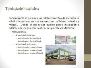 Tipología de Hospitales: 
•En Venezuela se presenta los establecimientos de atención de salud u hospitales en tres sub-sectores (públicos, privados y mixtos). Donde el sub-sector publico posee instalación o edificaciones según gaceta oficial la siguiente clasificación: 
•Ambulatorios: 
•Ambulatorios Rurales 
•Ambulatorios Rurales Tipo I. 
•Ambulatorios Rurales Tipo II. 
•Ambulatorios Urbanos 
•Ambulatorios Urbanos Tipo I 
•Ambulatorios Urbanos Tipo II 
•Ambulatorios Urbanos Tipo III  