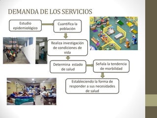 DEMANDA DE LOS SERVICIOS 
Estudio epidemiológico 
Cuantifica la población 
Realiza investigación de condiciones de vida 
Determina estado de salud 
Señala la tendencia de morbilidad 
Estableciendo la forma de responder a sus necesidades de salud  