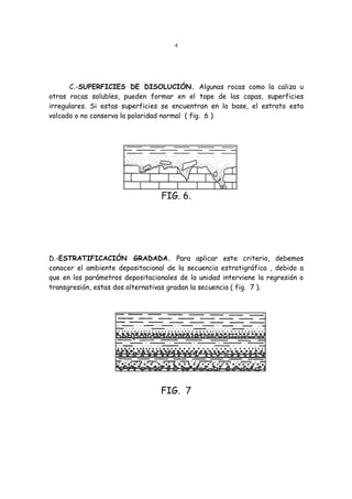4
C.-SUPERFICIES DE DISOLUCIÓN. Algunas rocas como la caliza u
otras rocas solubles, pueden formar en el tope de las capas, superficies
irregulares. Si estas superficies se encuentran en la base, el estrato esta
volcado o no conserva la polaridad normal ( fig. 6 )
FIG. 6.
D.-ESTRATIFICACIÓN GRADADA. Para aplicar este criterio, debemos
conocer el ambiente depositacional de la secuencia estratigráfica , debido a
que en los parámetros depositacionales de la unidad interviene la regresión o
transgresión, estas dos alternativas gradan la secuencia ( fig. 7 ).
FIG. 7
 