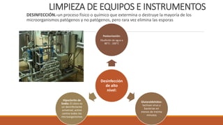 LIMPIEZA DE EQUIPOS E INSTRUMENTOS
DESINFECCIÓN.-un proceso físico o químico que extermina o destruye la mayoría de los
microorganismos patógenos y no patógenos, pero rara vez elimina las esporas
Desinfección
de alto
nivel:
Pasteurización:
Ebullición de agua a
80C - 100C
Glutaraldehídos:
Iactivan virus y
bacterias en
menos de treinta
minutos
Hipoclorito de
Sodio: El cloro es
un desinfectante
universal, activo
contra todos los
microorganismos
 