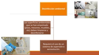 Desinfección ambiental
Requiere el uso de un
sistema de aspersión o
aerosolución.
Las superficies ambientales
que se han empolvado
(pisos, mesones, muebles,
etc) deben limpiarse y
desinfectarse
 