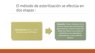 Esterilización: 50 °C - 55 °C,
durante cuatro (4) horas.
Aireación: Debe realizarse en la
misma cámara de esterilización
para eliminar el factor tóxico del
óxido de etileno y así evitar al
paciente y a su operadora
quemaduras y otros efectos
tóxicos.
El método de esterilización se efectúa en
dos etapas :
 