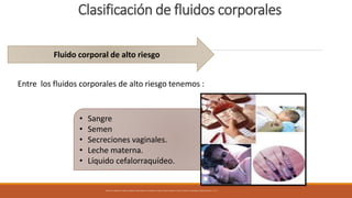 Clasificación de fluidos corporales
Fluido corporal de alto riesgo
• Sangre
• Semen
• Secreciones vaginales.
• Leche materna.
• Líquido cefalorraquídeo.
Entre los fluidos corporales de alto riesgo tenemos :
Gutiérrez M, Ballester M. Manejo accidentes cortopunzantes con exposición a sangre o fluidos corporales de riesgo. Facultad de Odontología Andrés Bello.2016; 1(1):1-31.
 