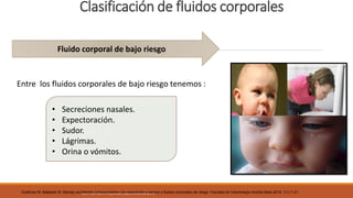 Clasificación de fluidos corporales
Fluido corporal de bajo riesgo
Entre los fluidos corporales de bajo riesgo tenemos :
• Secreciones nasales.
• Expectoración.
• Sudor.
• Lágrimas.
• Orina o vómitos.
Gutiérrez M, Ballester M. Manejo accidentes cortopunzantes con exposición a sangre o fluidos corporales de riesgo. Facultad de Odontología Andrés Bello.2016; 1(1):1-31.
Álvarez, F. Faizal, E. Valderrama, F. Riesgos biológicos y bioseguridad. ECOE Ediciones. Bogotá. 2011.
 