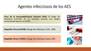 Agentes infecciosos de los AES
Virus de la inmunodeficiencia Humana (VIH): El riesgo de
infectarse 0.3-0.4%. En un contacto mucoso con sangre
contaminada baja en un 0.05%.
Hepatitis Virus B (HVB): Riesgo de infectarse 15% - 40%.
Hepatitis Virus C (HVC): Riesgo de infectarse hasta 10%.
Álvarez, F. Faizal, E. Valderrama, F. Riesgos biológicos y bioseguridad. ECOE Ediciones. Bogotá. 2011.
 