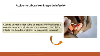 Cuando un trabajador sufre un trauma cortopunzante o
cuando tiene exposición de sus mucosas o su piel no
intacta con líquidos orgánicos de precaución universal.
Accidente Laboral con Riesgo de Infección
Álvarez, F. Faizal, E. Valderrama, F. Riesgos biológicos y bioseguridad. ECOE Ediciones. Bogotá. 2011.
 