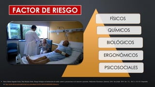 FÍSICOS
QUÍMICOS
BIOLÓGICOS
ERGONÓMICOS
PSICOSOCIALES
FACTOR DE RIESGO
▪ Bravo Martín Segundo Felino, Díaz Morales Deiby. Riesgo biológico en Instituciones de salud: control y precauciones en la atención a pacientes. Medicentro Electrónica [Internet]. 2016 Jun [citado 2019 Jun 17] ; 20( 2 ): 153-155. Disponible
en: http://scielo.sld.cu/scielo.php?script=sci_arttext&pid=S1029-30432016000200012&lng=es.
 