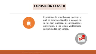 EXPOSICIÓN CLASE II
Exposición de membranas mucosas y
piel no intacta a líquidos a los que no
se les han aplicado las precauciones
universales, o no están visiblemente
contaminados con sangre.
Álvarez, F. Faizal, E. Valderrama, F. Riesgos biológicos y bioseguridad. ECOE Ediciones. Bogotá. 2011.
 