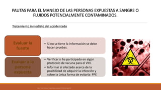PAUTAS PARA EL MANEJO DE LAS PERSONAS EXPUESTAS A SANGRE O
FLUIDOS POTENCIALMENTE CONTAMINADOS.
Tratamiento inmediato del accidentado
• Si no se tiene la información se debe
hacer pruebas.
Evaluar la
fuente
• Verificar si ha participado en algún
protocolo de vacuna para el VIH.
• Informar al afectado acerca de la
posibilidad de adquirir la infección y
sobre la única forma de evitarla: PPE
Evaluar a la
persona
expuesta
Álvarez, F. Faizal, E. Valderrama, F. Riesgos biológicos y bioseguridad. ECOE Ediciones. Bogotá. 2011.
 