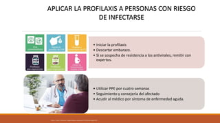 • Iniciar la profilaxis
• Descartar embarazo.
• Si se sospecha de resistencia a los antivirales, remitir con
expertos.
• Utilizar PPE por cuatro semanas
• Seguimiento y consejería del afectado
• Acudir al médico por síntoma de enfermedad aguda.
APLICAR LA PROFILAXIS A PERSONAS CON RIESGO
DE INFECTARSE
Álvarez, F. Faizal, E. Valderrama, F. Riesgos biológicos y bioseguridad. ECOE Ediciones. Bogotá. 2011.
 