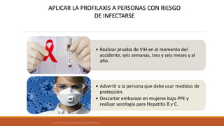 • Realizar prueba de VIH en el momento del
accidente, seis semanas, tres y seis meses y al
año.
• Advertir a la persona que debe usar medidas de
protección.
• Descartar embarazo en mujeres bajo PPE y
realizar serología para Hepatitis B y C.
APLICAR LA PROFILAXIS A PERSONAS CON RIESGO
DE INFECTARSE
Álvarez, F. Faizal, E. Valderrama, F. Riesgos biológicos y bioseguridad. ECOE Ediciones. Bogotá. 2011.
 