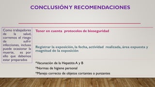 CONCLUSIÓNY RECOMENDACIONES
Como trabajadores
de la salud,
corremos el riesgo
de sufrir
infecciones, incluso
puede ocasionar la
muerte, es por
ello que debemos
estar preparados
Tener en cuenta protocolos de bioseguridad
Registrar la exposición, la fecha, actividad realizada, área expuesta y
magnitud de la exposición
*Vacunación de la Hepatitis A y B
*Normas de higiene personal
*Manejo correcto de objetos cortantes o punzantes
 