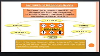 lugares
Es uno de riesgos mas frecuentes a la hora de trabajar, están presentes en
el aire, algunas veces se pueden ver, se pueden identificar por sus olores
característicos de cada compuesto
RIESGO QUÍMICO
 
