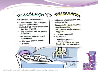 http://tu-sanidad-mental.tumblr.com/post/58000101203/diferencias-entre-psicologo-y-psiquiatra-por-si
 