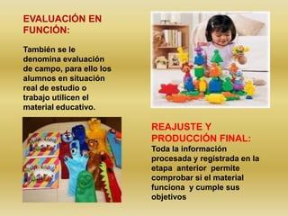 EVALUACIÓN EN
FUNCIÓN:
También se le
denomina evaluación
de campo, para ello los
alumnos en situación
real de estudio o
trabajo utilicen el
material educativo.

                          REAJUSTE Y
                          PRODUCCIÓN FINAL:
                          Toda la información
                          procesada y registrada en la
                          etapa anterior permite
                          comprobar si el material
                          funciona y cumple sus
                          objetivos
 