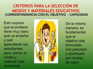 CRITERIOS PARA LA SELECCIÓN DE
     MEDIOS Y MATERIALES EDUCATIVOS
CORRESPONDENCIA CON EL OBJETIVO - CAPACIDAD

Esto supone                    De la misma
que el profesor                manera, es
tiene muy claro                fundamental
qué va enseñar                 que el
y qué                          objetivo sea
aprenderán los                 formulado
estudiantes,                   con precisión
para utilizar el               y dosificado
medio y                        por niveles
material más                   de logro.
pertinente.
 