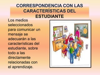 CORRESPONDENCIA CON LAS
      CARACTERÍSTICAS DEL
          ESTUDIANTE
Los medios
seleccionados
para comunicar un
mensaje se
adecuarán a las
características del
estudiante, sobre
todo a las
directamente
relacionadas con
el aprendizaje.
 