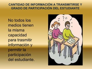 CANTIDAD DE INFORMACIÓN A TRANSMITIRSE Y
 GRADO DE PARTICIPACIÓN DEL ESTUDIANTE



No todos los
medios tienen
la misma
capacidad
para trasmitir
información y
permitir la
participación
del estudiante.
 