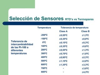 Selección de Sensores RTD’s vs Termopares
Temperatura Tolerancia de temperatura
Clase A Clase B
-200ºC ±0,55ºC ±1,3ºC
-100...