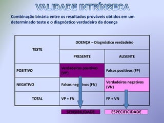 Combinação binária entre os resultados prováveis obtidos em um
determinado teste e o diagnóstico verdadeiro da doença
TESTE
DOENÇA – Diagnóstico verdadeiro
PRESENTE AUSENTE
POSITIVO
Verdadeiros positivos
(VP)
Falsos positivos (FP)
NEGATIVO Falsos negativos (FN)
Verdadeiros negativos
(VN)
TOTAL VP + FN FP + VN
SENSIBILIDADE ESPECIFICIDADE
 