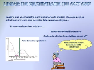 Imagine que você trabalha num laboratório de análises clínicas e precisa
selecionar um teste para detectar determinado antígeno...
Onde seria o limiar de reatividade ou cut off?
Ponto de máxima especificidade
Este teste deverá ter máxima....
Pode aumentar o número
de resultados FALSO-
NEGATIVOS!!
ESPECIFICIDADE!!! Portanto:
 