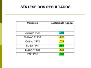 SÍNTESE DOS RESULTADOS

 