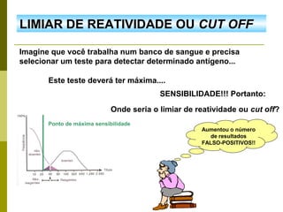 LIMIAR DE REATIVIDADE OU CUT OFF
Imagine que você trabalha num banco de sangue e precisa
selecionar um teste para detectar determinado antígeno...
Este teste deverá ter máxima....
SENSIBILIDADE!!! Portanto:
Onde seria o limiar de reatividade ou cut off?
Ponto de máxima sensibilidade

Aumentou o número
de resultados
FALSO-POSITIVOS!!

 