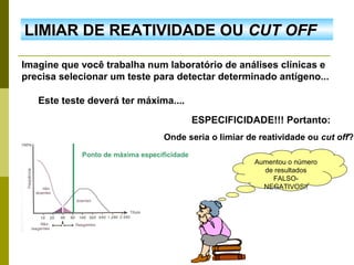 LIMIAR DE REATIVIDADE OU CUT OFF
Imagine que você trabalha num laboratório de análises clínicas e
precisa selecionar um teste para detectar determinado antígeno...
Este teste deverá ter máxima....
ESPECIFICIDADE!!! Portanto:
Onde seria o limiar de reatividade ou cut off?
Ponto de máxima especificidade

Aumentou o número
de resultados
FALSONEGATIVOS!!

 