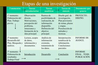 Etapas de una investigación
 