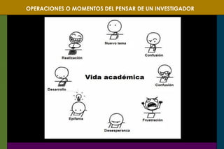 OPERACIONES O MOMENTOS DEL PENSAR DE UN INVESTIGADOR
 