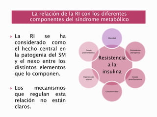 La relación de la RI con los diferentes 
componentes del síndrome metabólico 
 La RI se ha 
considerado como 
el hecho central en 
la patogenia del SM 
y el nexo entre los 
distintos elementos 
que lo componen. 
 Los mecanismos 
que regulan esta 
relación no están 
claros. 
Obesidad 
Resistencia 
a la 
insulina 
Dislipidemia 
aterogénica 
Estado 
proinflamatorio 
Glucotoxicidad 
Estado 
protrombótico. 
Hipertensión 
arterial 
 